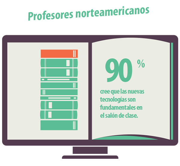 gráfico_tecnologia_professores_espanhol